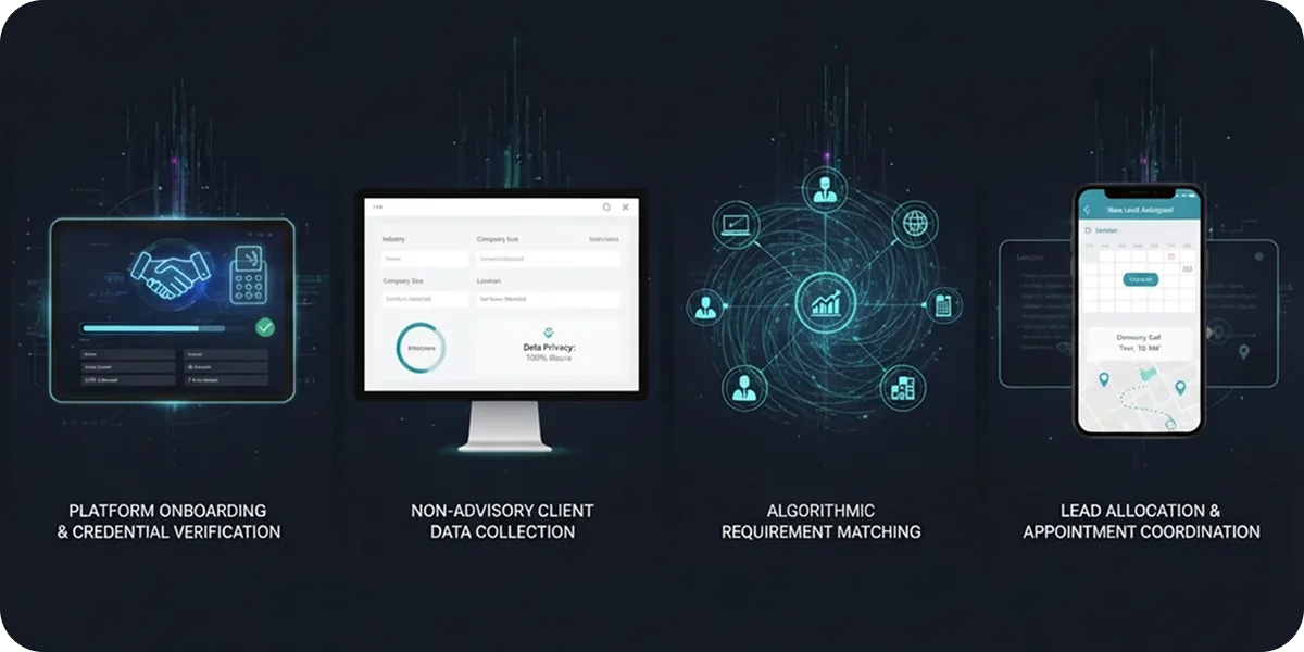 Role Clarity, Compliance & Legal Positioning