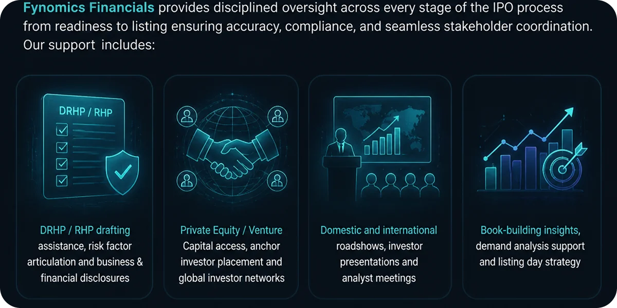 IPO Advisory Across the Full Lifecycle