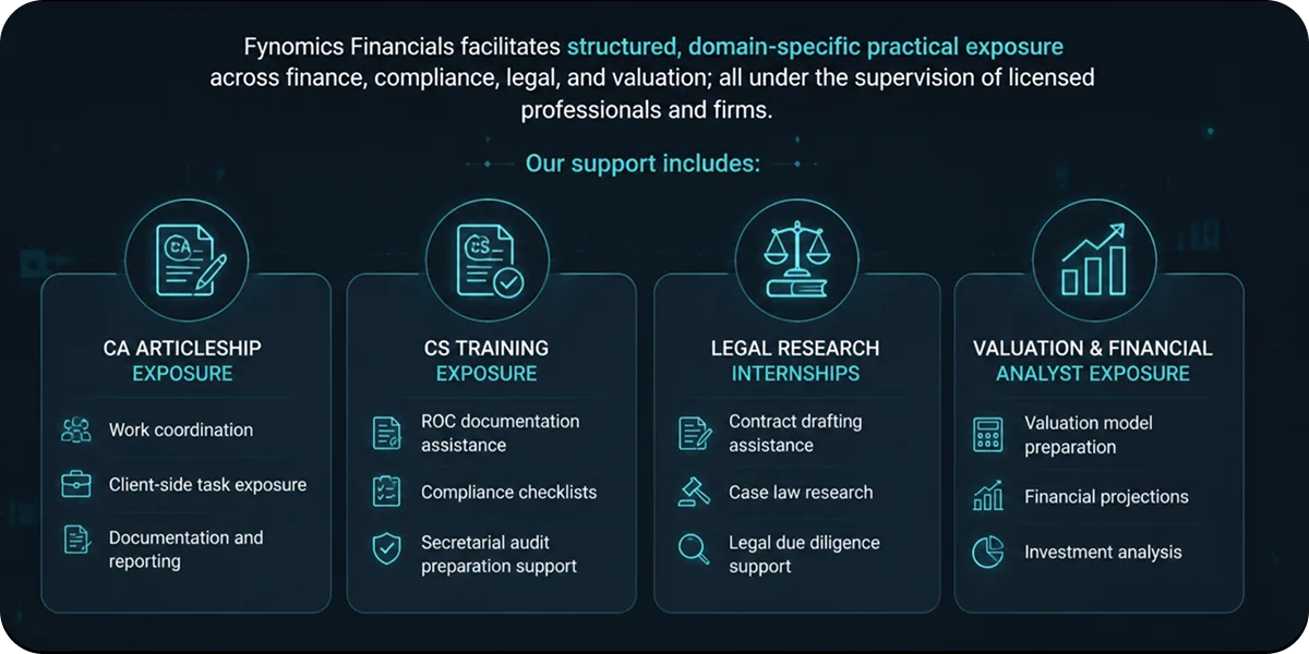Practical Exposure Across Professional Domains